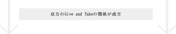 双方のGive and Takeの関係が成立